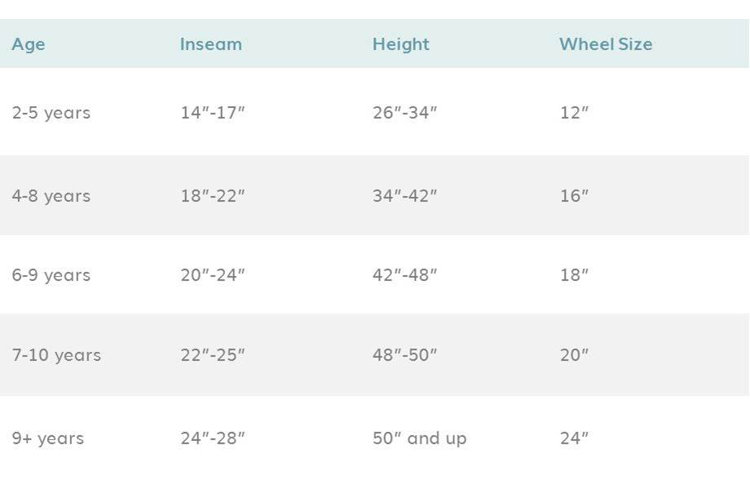 Finding The Right Size Bike For You Wayfair
